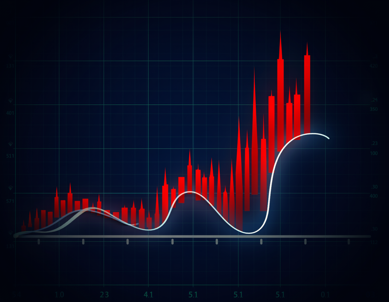 bond yield chart volatility red spikes